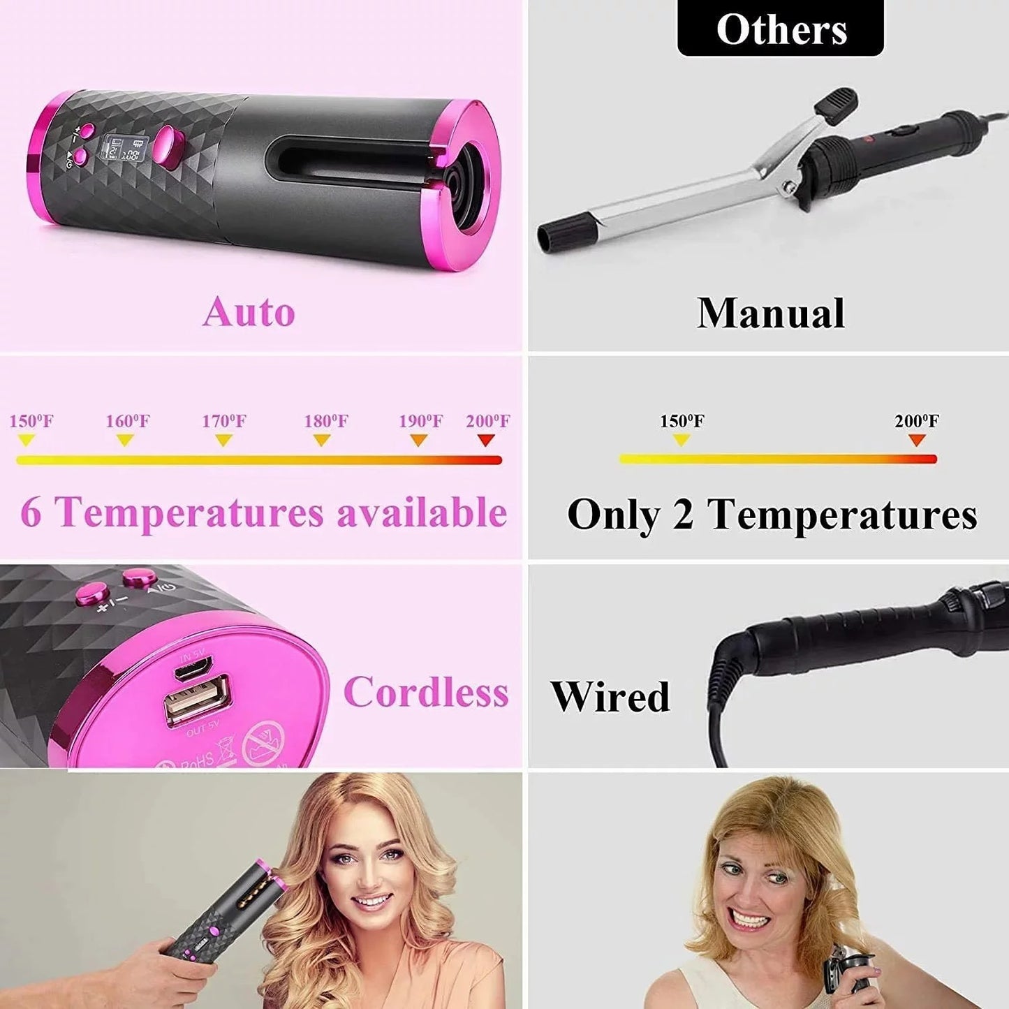 Rechargeable Portable Automatic Ceramic Hair Curler with LCD Display